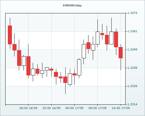 RVD Markets Limited