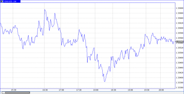 TeleTrade