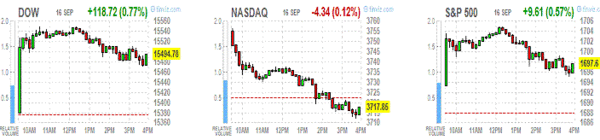 TeleTrade