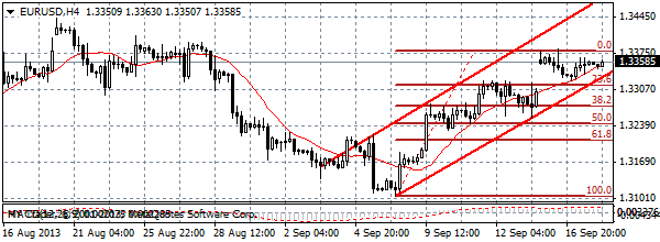 HY Markets