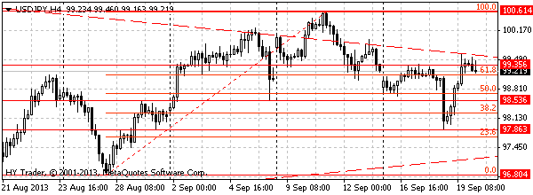HY Markets