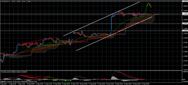Forex Trend