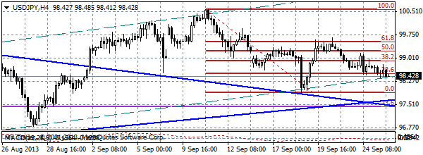 HY Markets