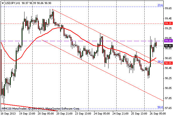 FOREX MMCIS group