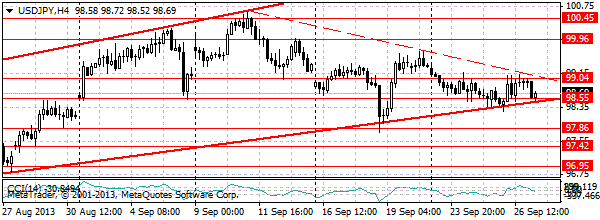 HY Markets