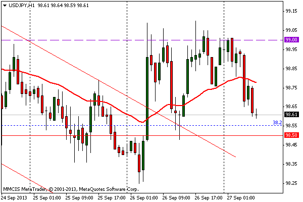 FOREX MMCIS group