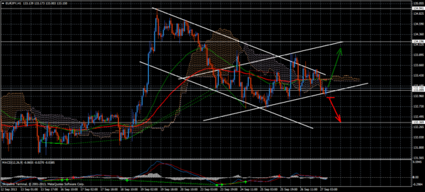 Forex Trend
