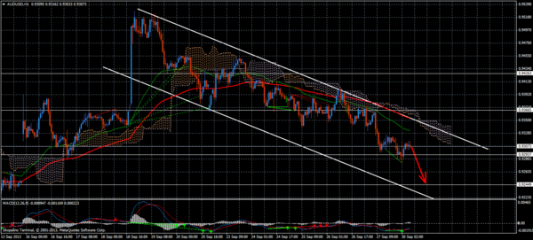 Forex Trend
