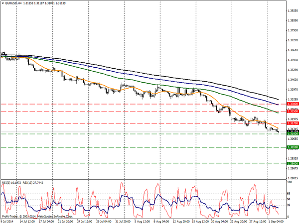 PROFIT Group