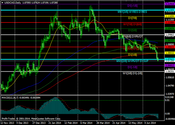 PROFIT Group
