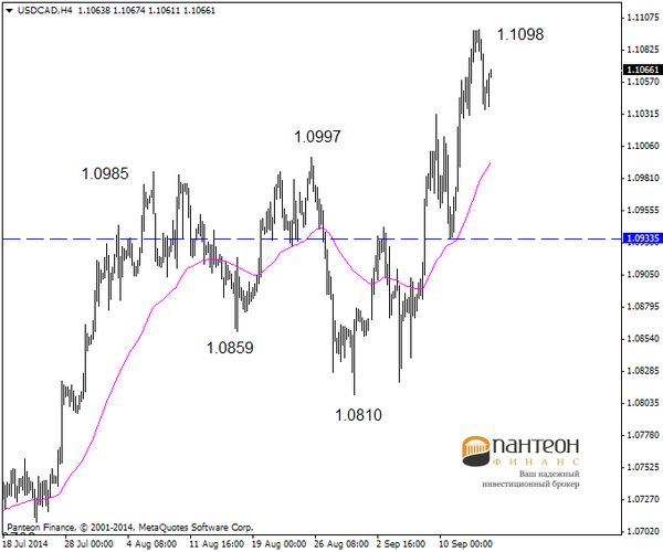 Пантеон-Финанс
