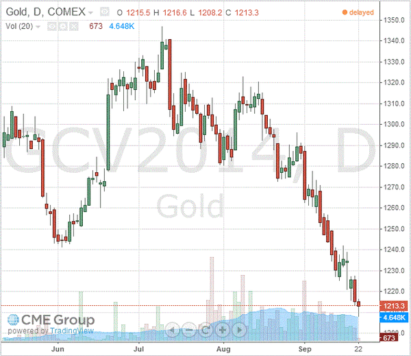 TeleTrade