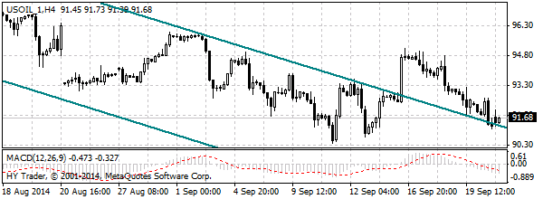 HY Markets