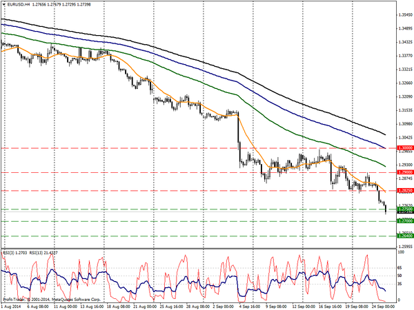 PROFIT Group