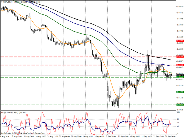 PROFIT Group