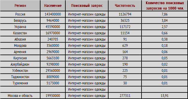 Интернет Магазин Дешевой Одежды В Беларуси