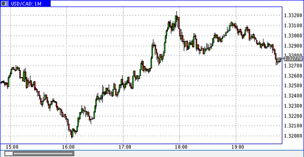 Verum Option