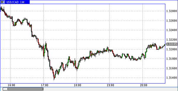 Verum Option