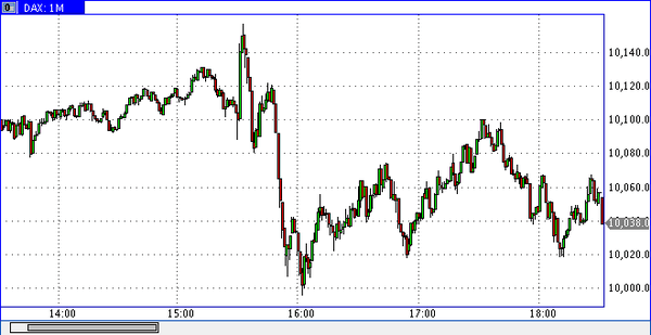 TeleTrade