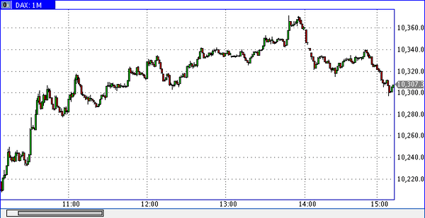 TeleTrade