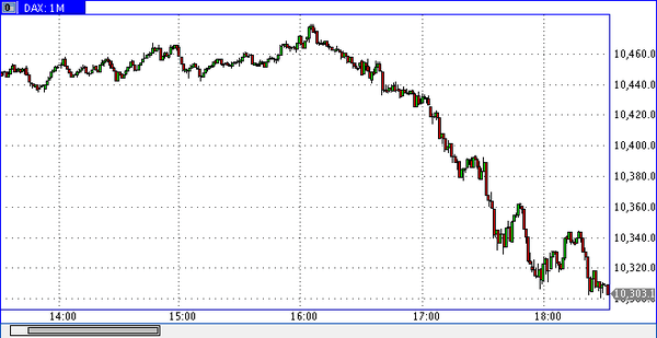TeleTrade