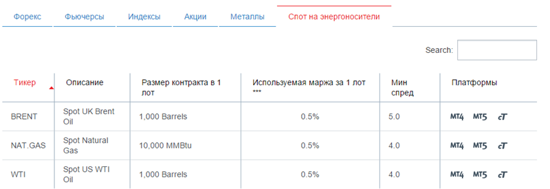 торговля нефтью