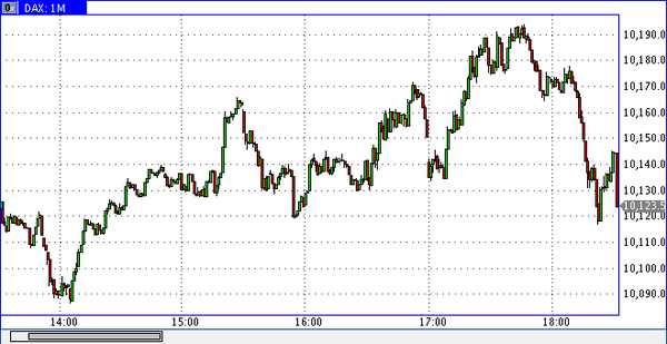 TeleTrade