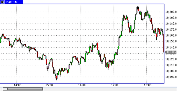 TeleTrade