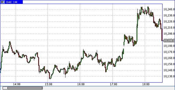 TeleTrade