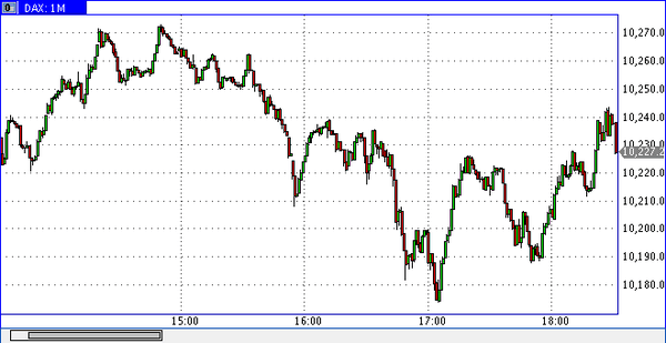 TeleTrade
