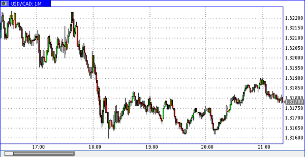 Verum Option