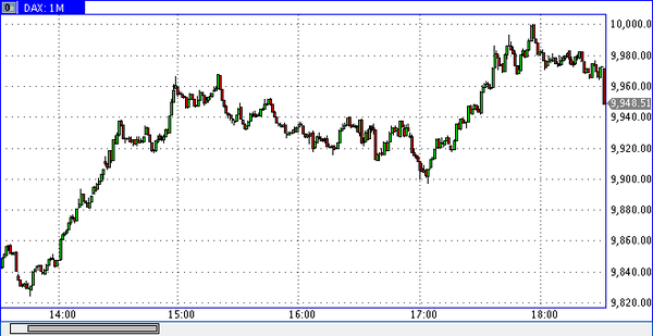 TeleTrade