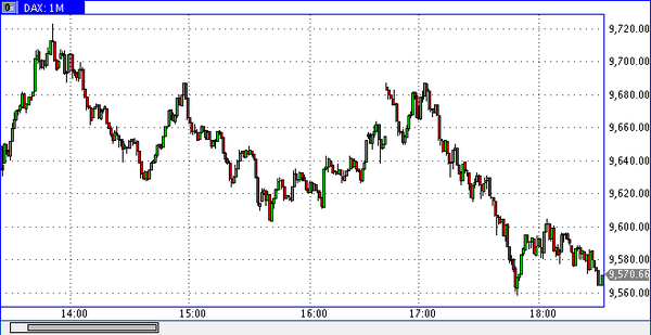 TeleTrade