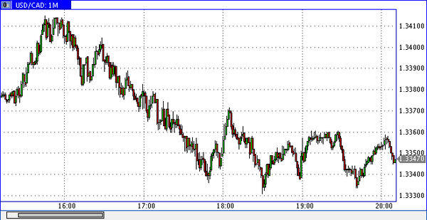 Verum Option