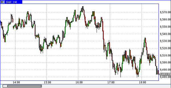 TeleTrade  