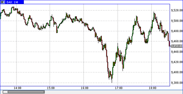 TeleTrade