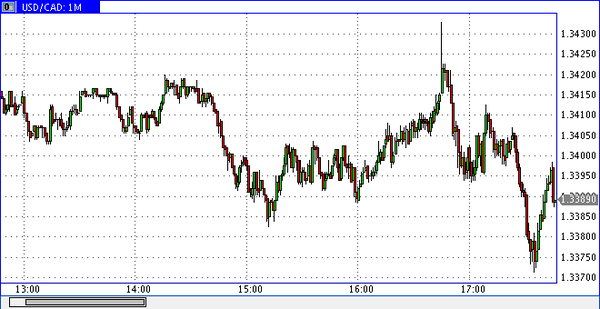 Verum Option