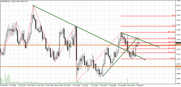 TeleTrade