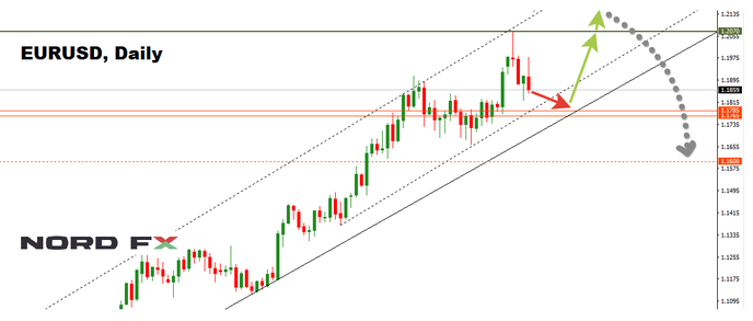 1504447379_EURUSD_04.09.2017.png