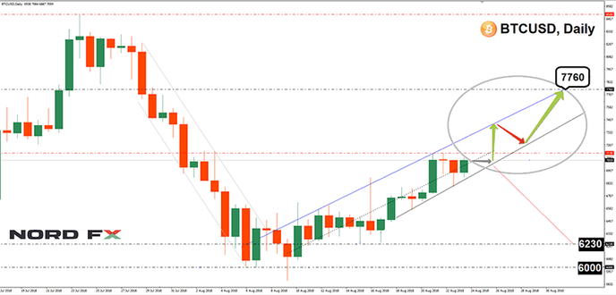 1535866509_BTCUSD_03.09.2018.png