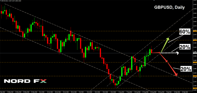 1537019560_GBPUSD_17.09.2018.png