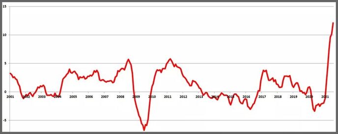 Инфляция производителей в зоне евро