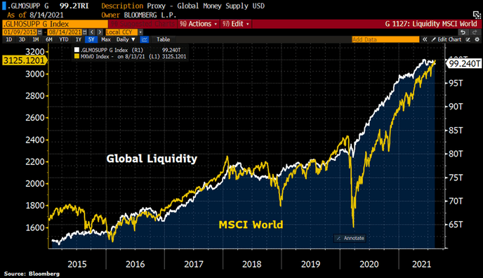 индекс MSCI World