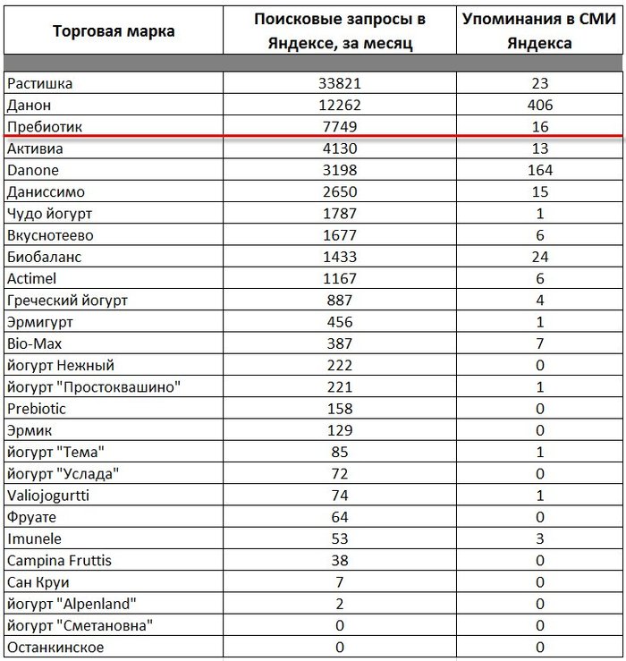 Научно-исследовательский проект "Чудо йогурт" - презентация онлайн