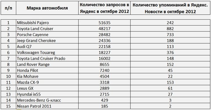 таблца