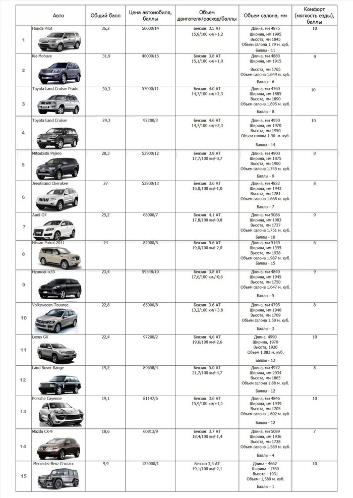 Таблица количества легковых автомобилей 2000 годы Как расшифровать ваз 60 фото