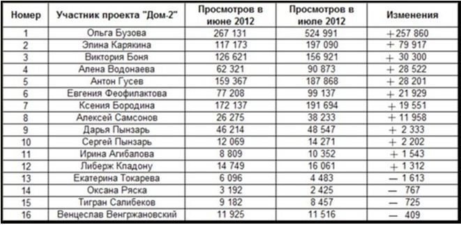 таблица