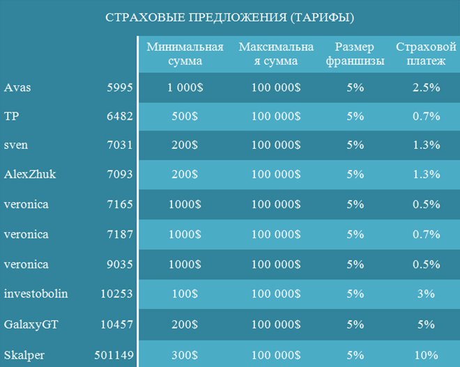 таблица