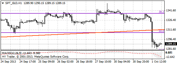 HY Markets