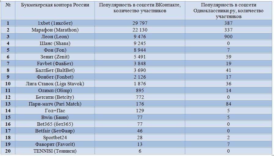 Сайты Знакомств По Популярности В России